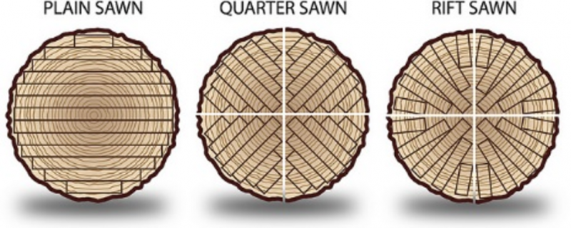 Examples of plain, quarter, and rift sawn cuts for outdoor tables.